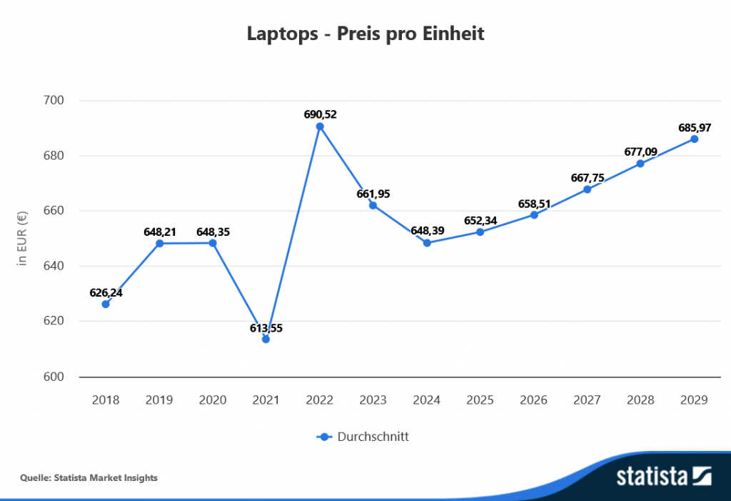 Statistik